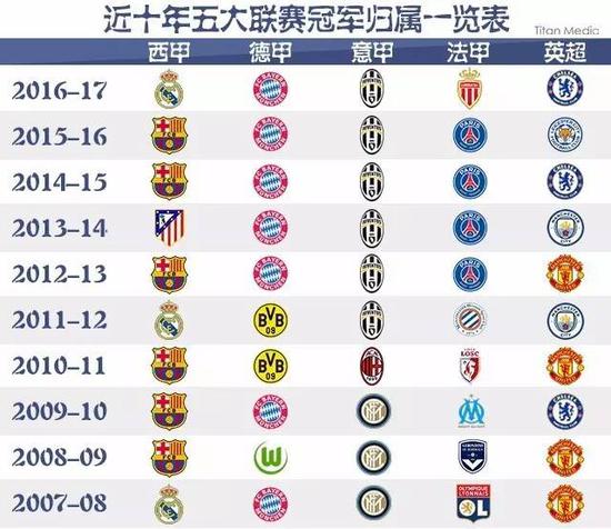 勃的表现不